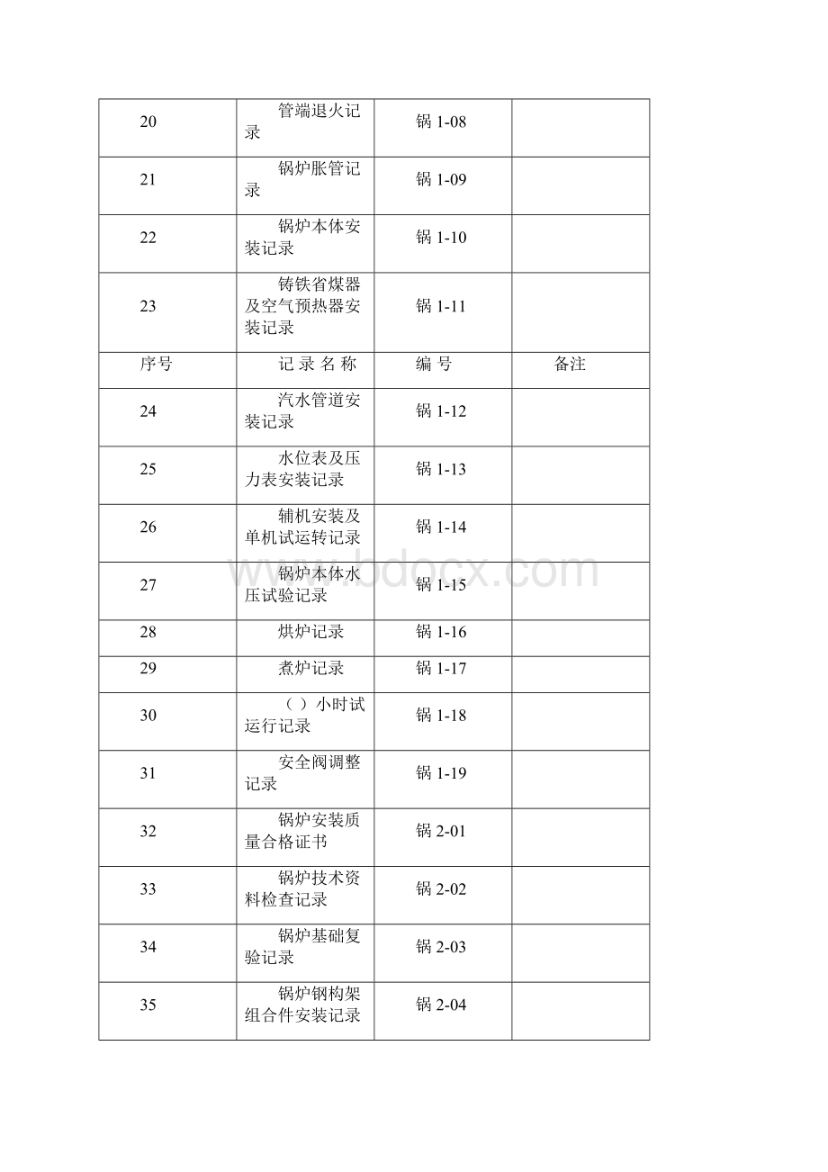 锅炉质量记录表格.docx_第3页