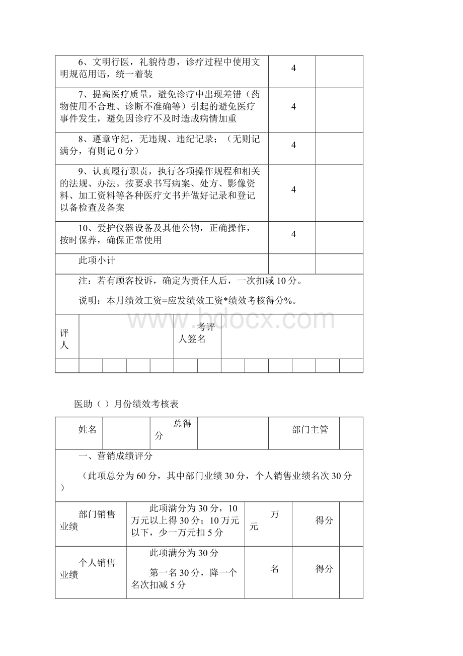 整形医院各部门绩效考核表知识分享.docx_第2页