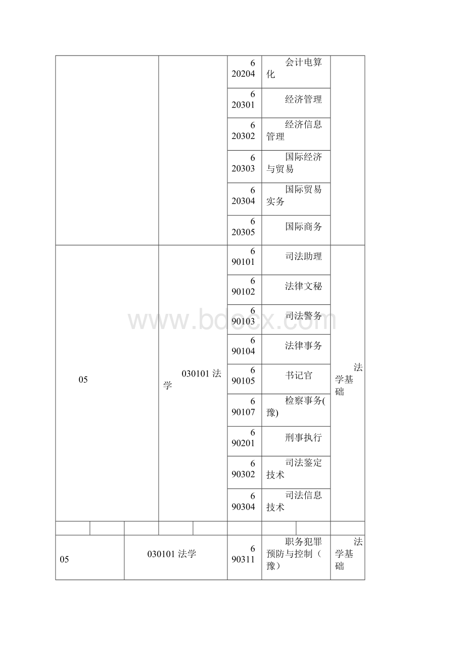 关于河南专升本专业对照表.docx_第2页