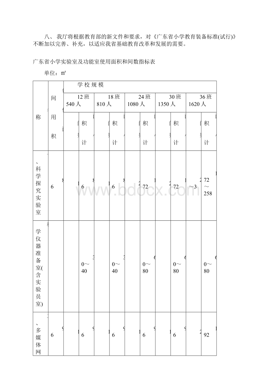 整理广东省小学教育装备标准试行.docx_第3页