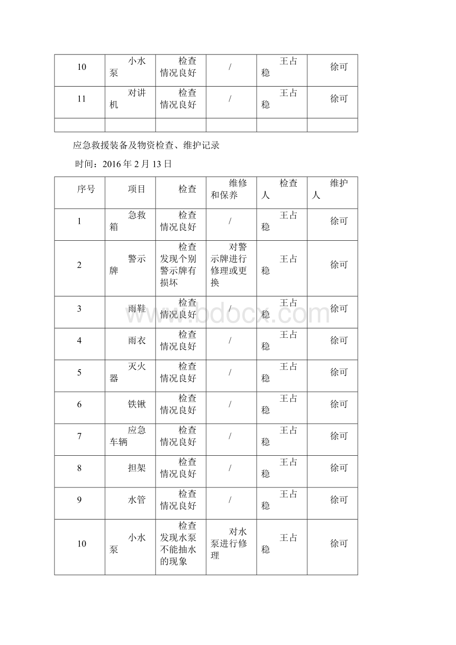 应急救援装备及物资检查维护记录月.docx_第2页