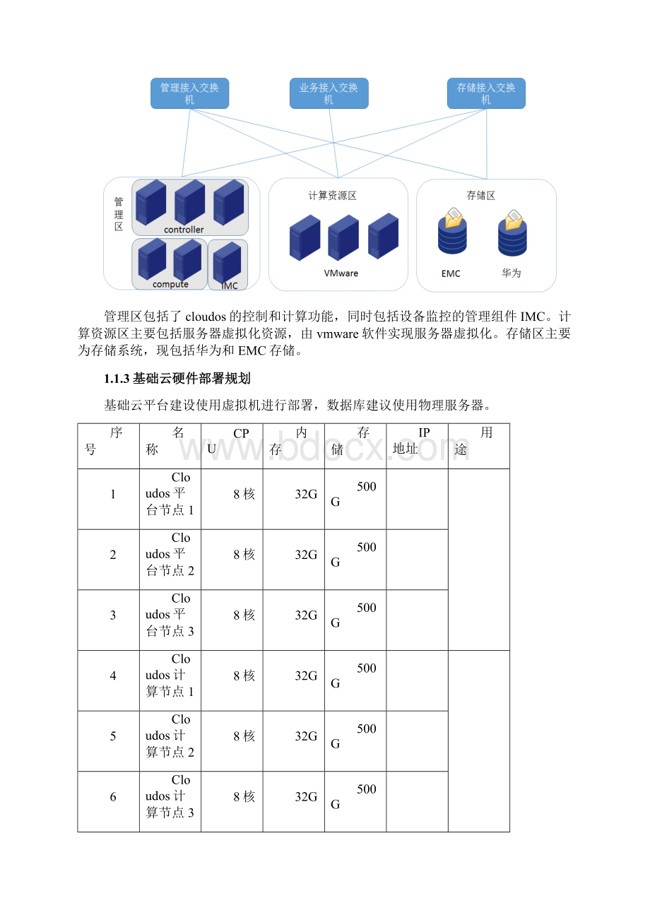 Cloud OS云平台部署方案.docx_第2页