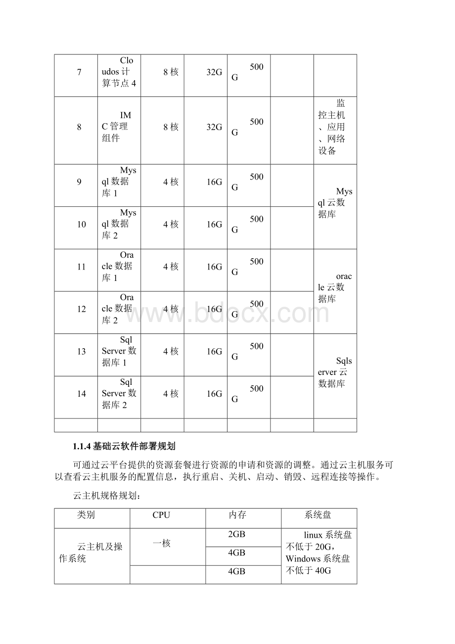 Cloud OS云平台部署方案.docx_第3页