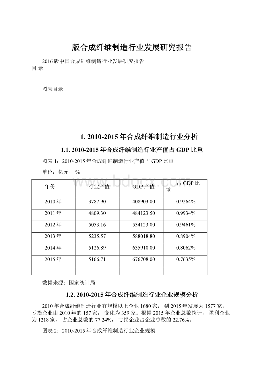 版合成纤维制造行业发展研究报告.docx