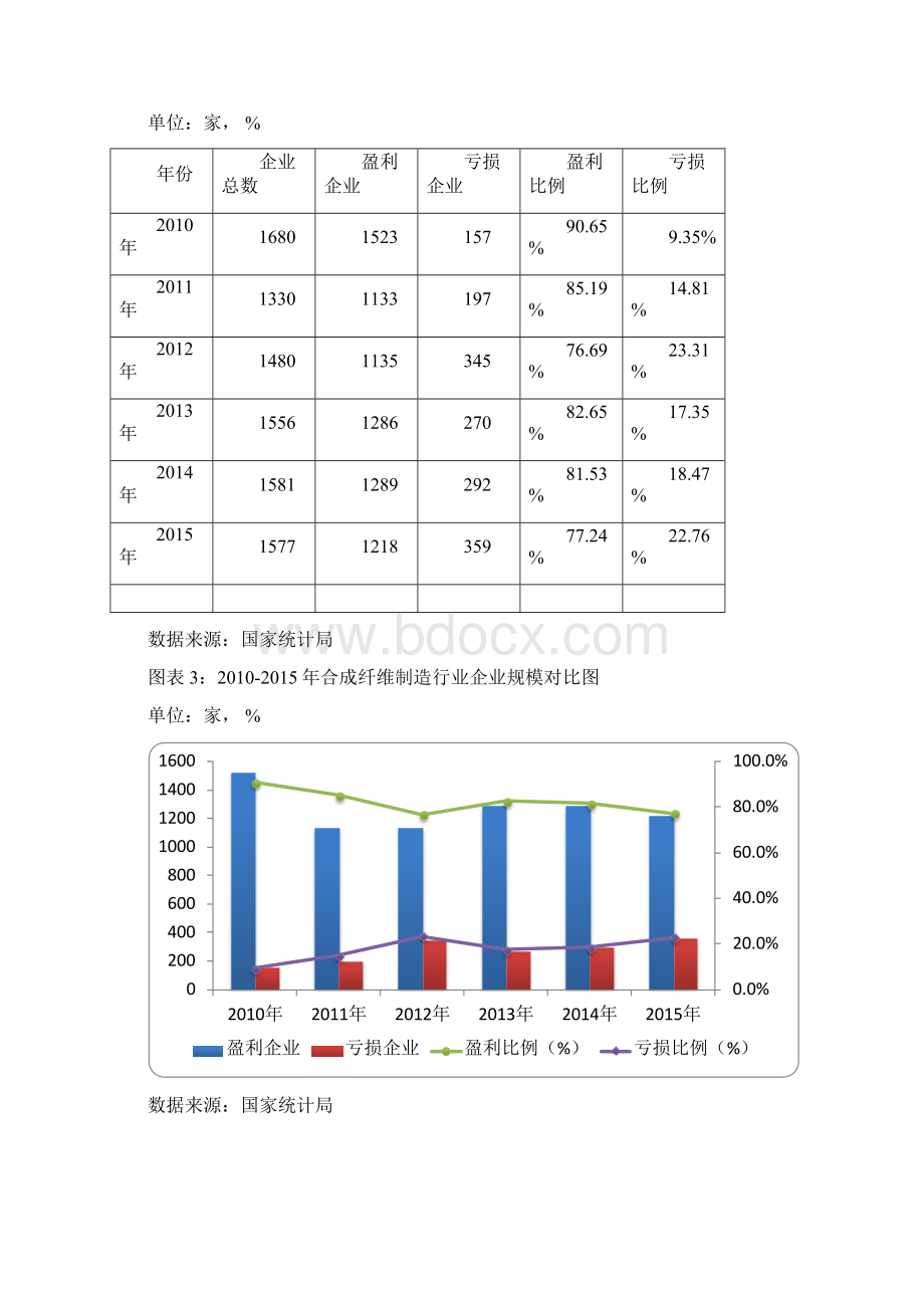 版合成纤维制造行业发展研究报告.docx_第2页