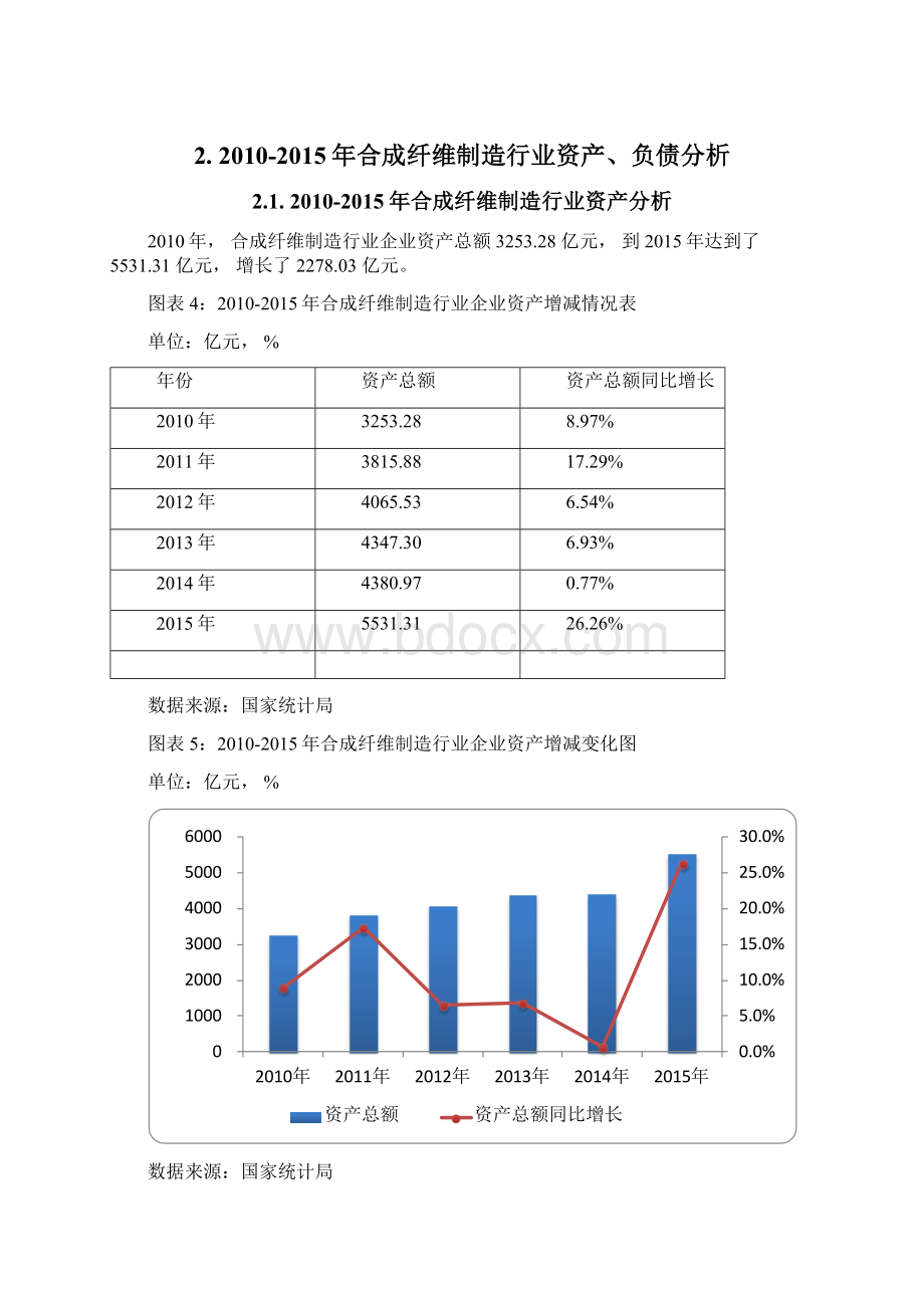 版合成纤维制造行业发展研究报告.docx_第3页