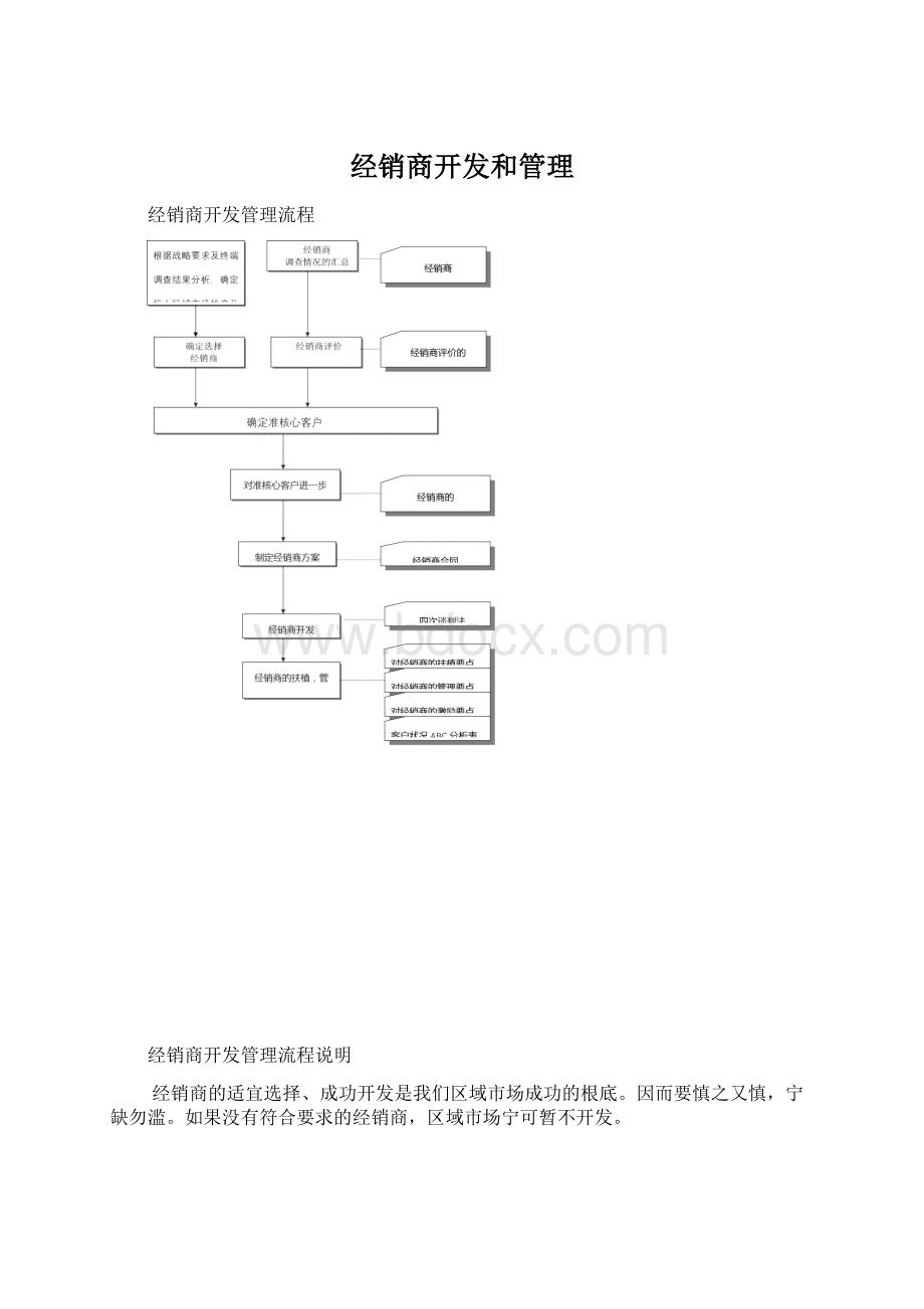 经销商开发和管理.docx_第1页