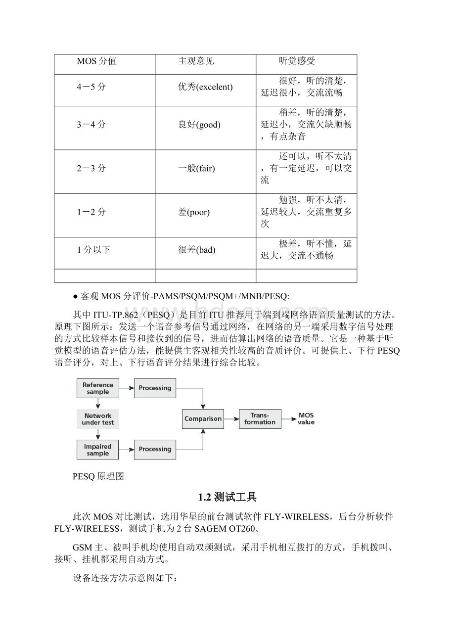 语音质量MOS测试报告.docx_第2页