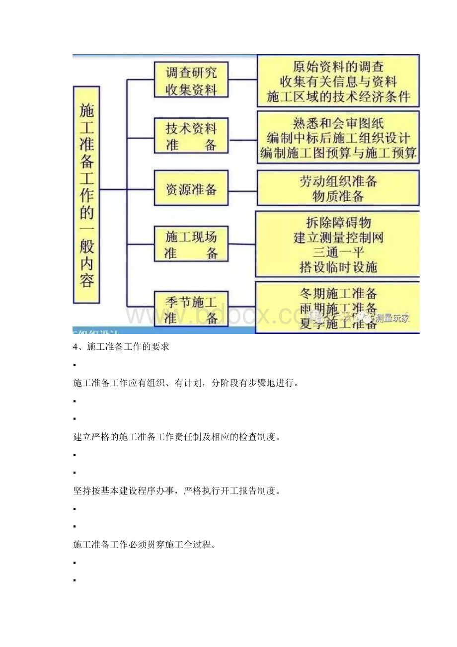 项目开工前的准备工作.docx_第2页