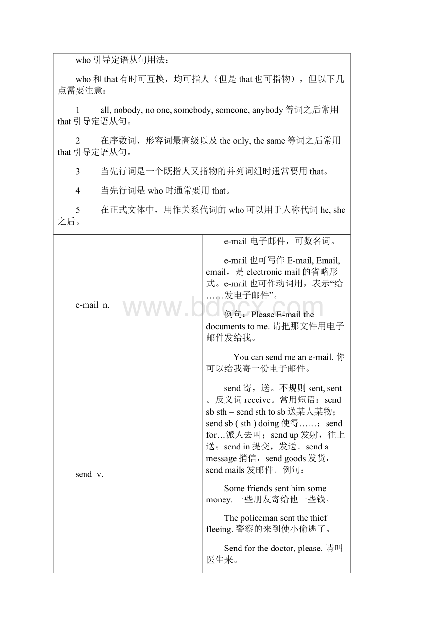 初二下英语单词学习EEC教材unit15.docx_第3页