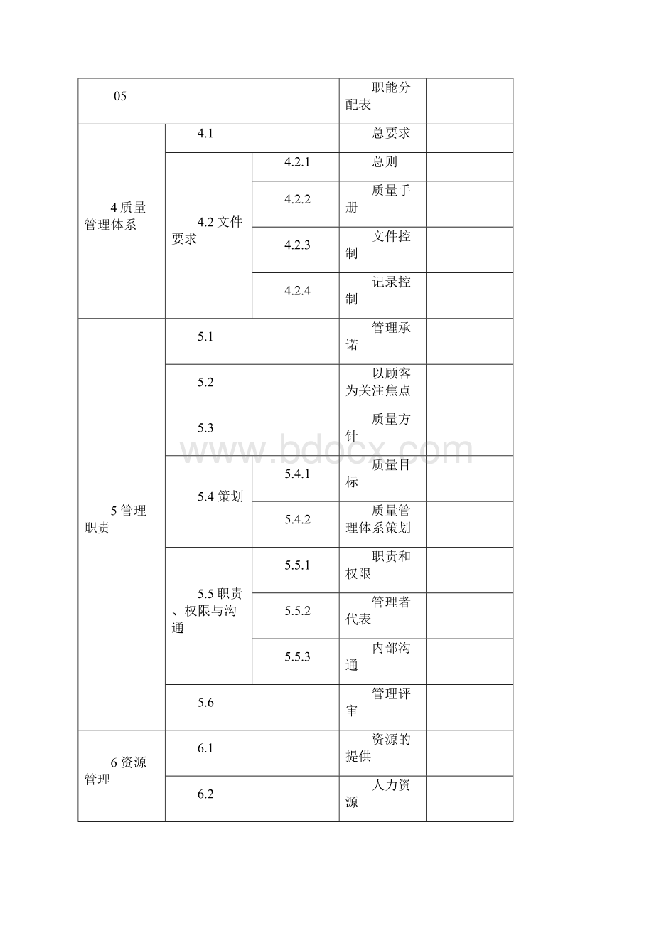 QHSE体系文件.docx_第2页