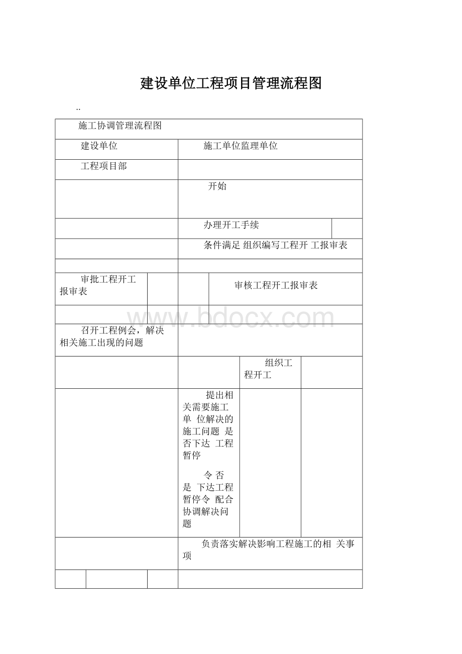 建设单位工程项目管理流程图.docx_第1页