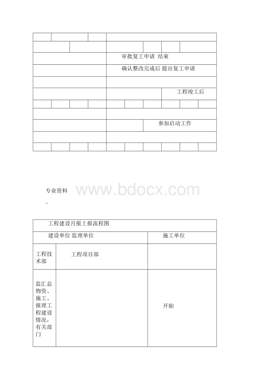 建设单位工程项目管理流程图.docx_第2页