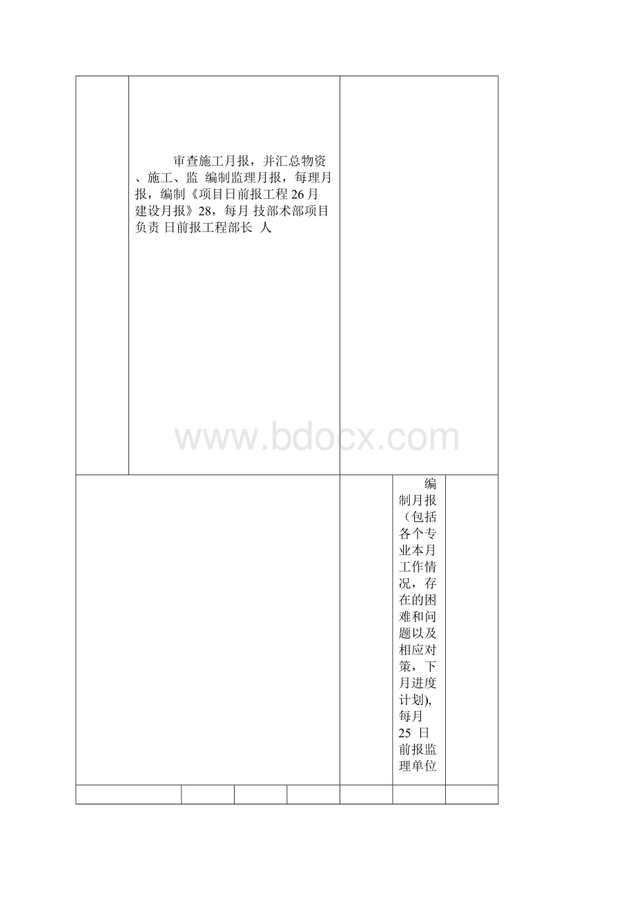 建设单位工程项目管理流程图.docx_第3页