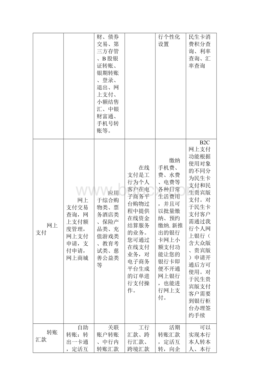 网上银行与电子支付实验报告.docx_第2页