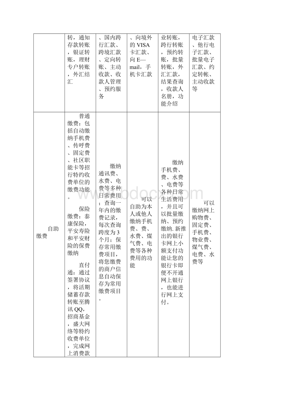 网上银行与电子支付实验报告.docx_第3页