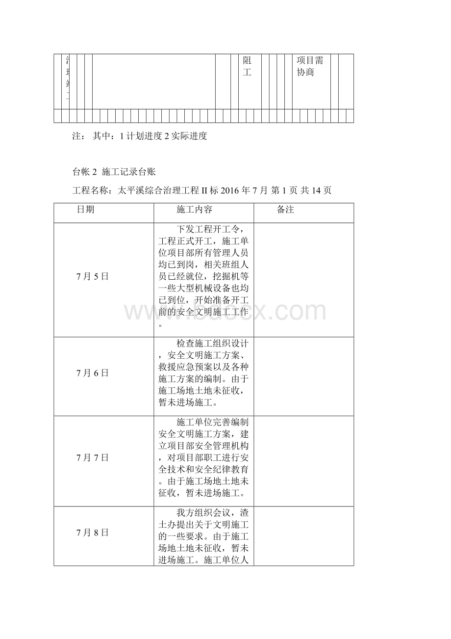 工程项目常用台账记录表格修改.docx_第3页