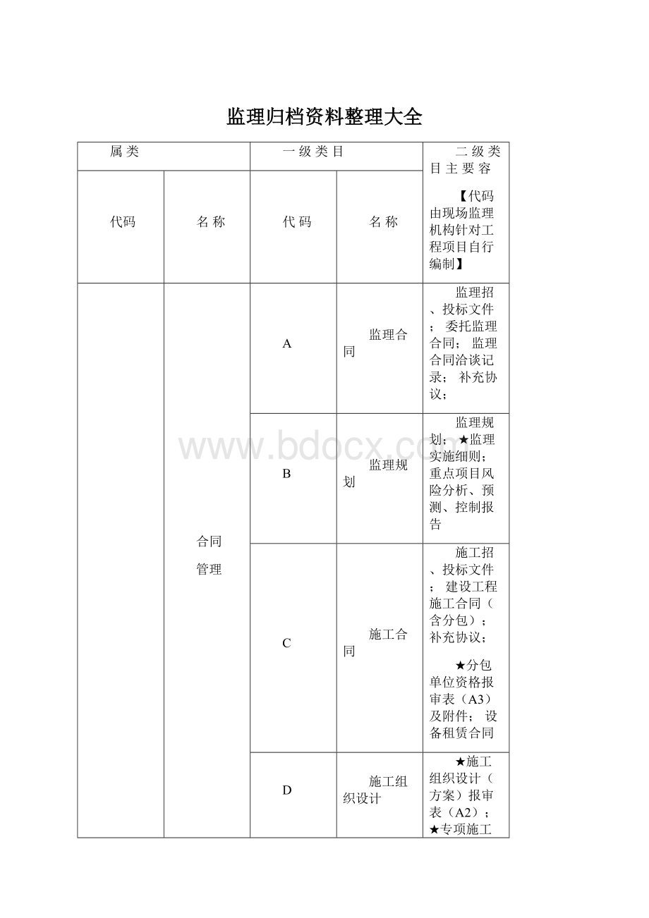 监理归档资料整理大全.docx