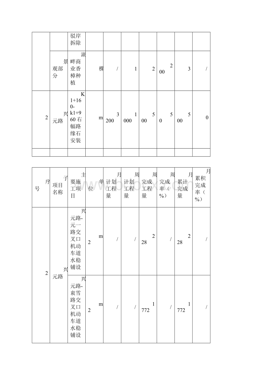 中国水电十五局第7期总第68期周报.docx_第3页