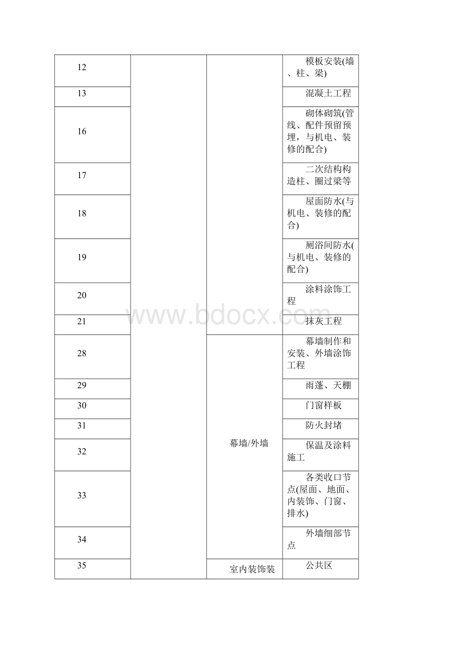 工艺样板施工方案 2.docx_第3页