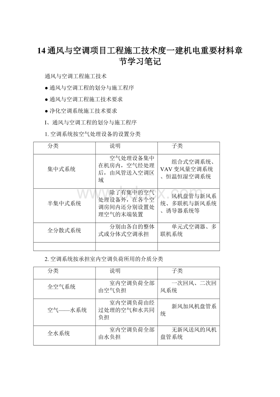 14通风与空调项目工程施工技术度一建机电重要材料章节学习笔记.docx