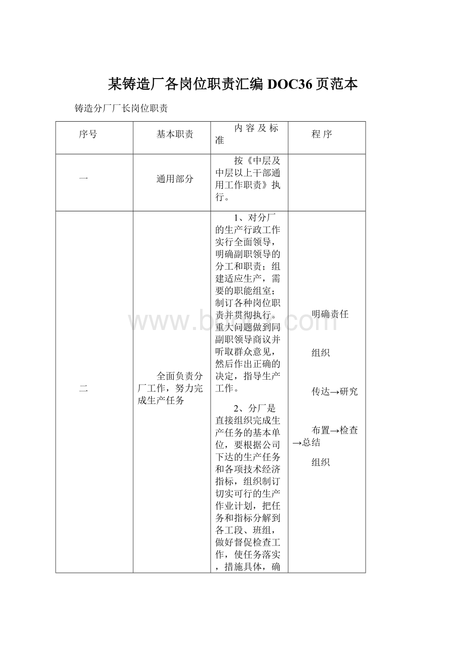 某铸造厂各岗位职责汇编DOC36页范本.docx_第1页