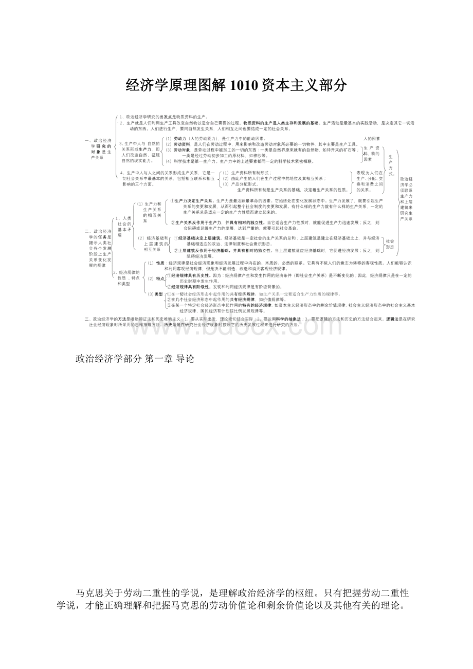 经济学原理图解1010资本主义部分.docx_第1页