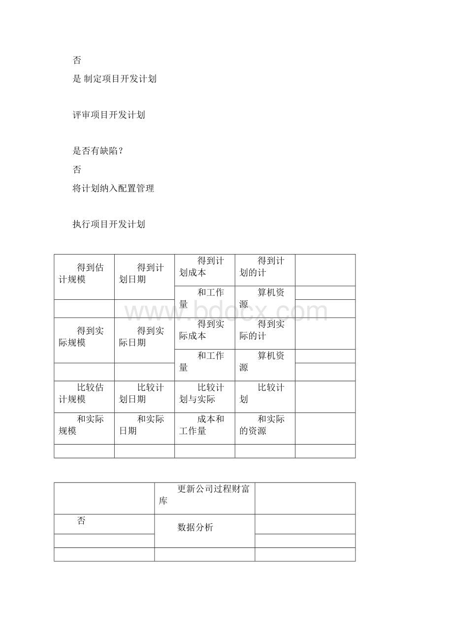 项目管理制度.docx_第2页