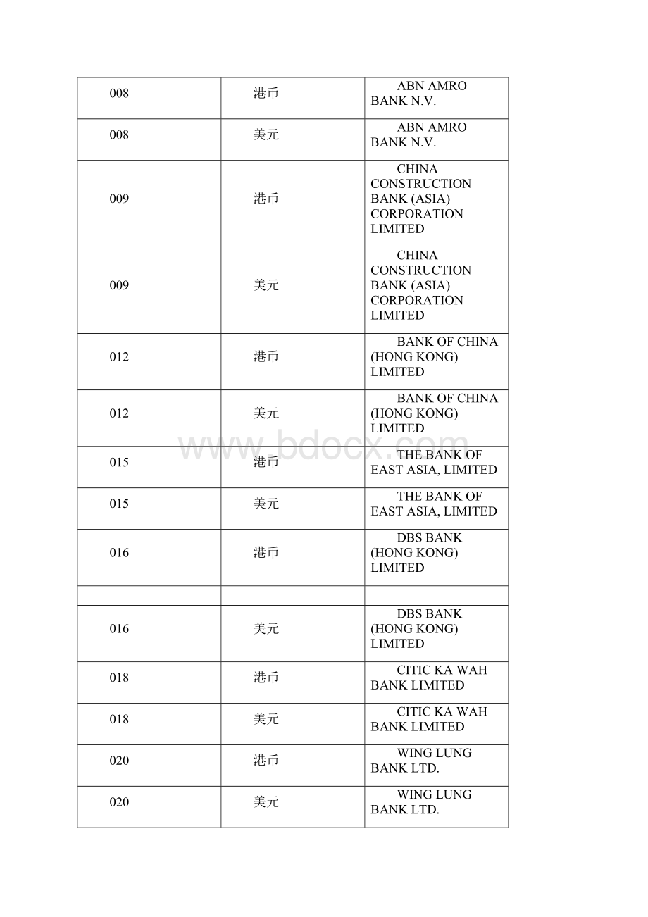 香港地区银行RTGS.docx_第2页