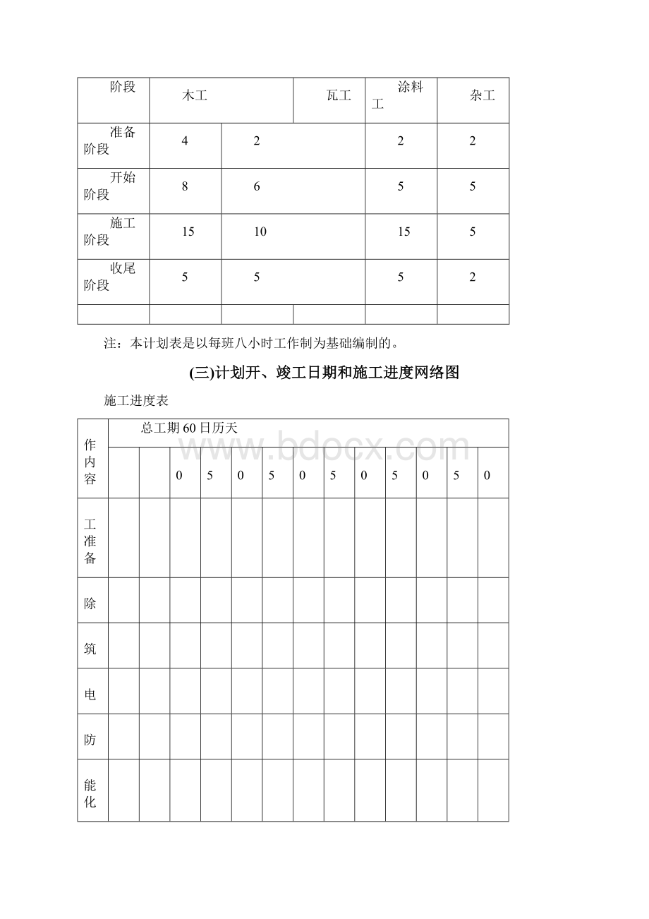 施工组织设计方案拟投入的主要施工机械设备表施工进度表.docx_第3页