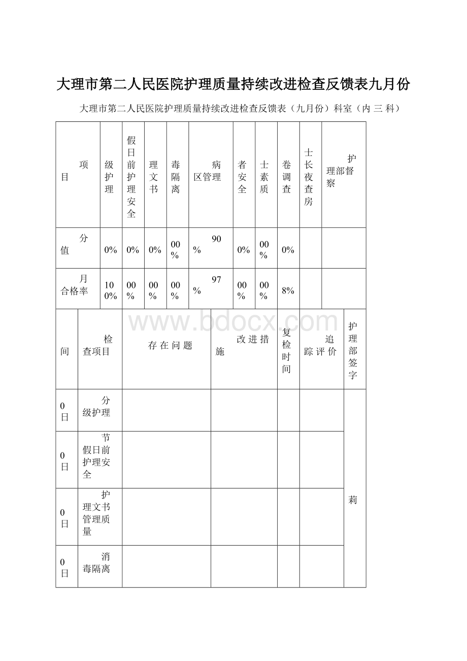 大理市第二人民医院护理质量持续改进检查反馈表九月份.docx_第1页