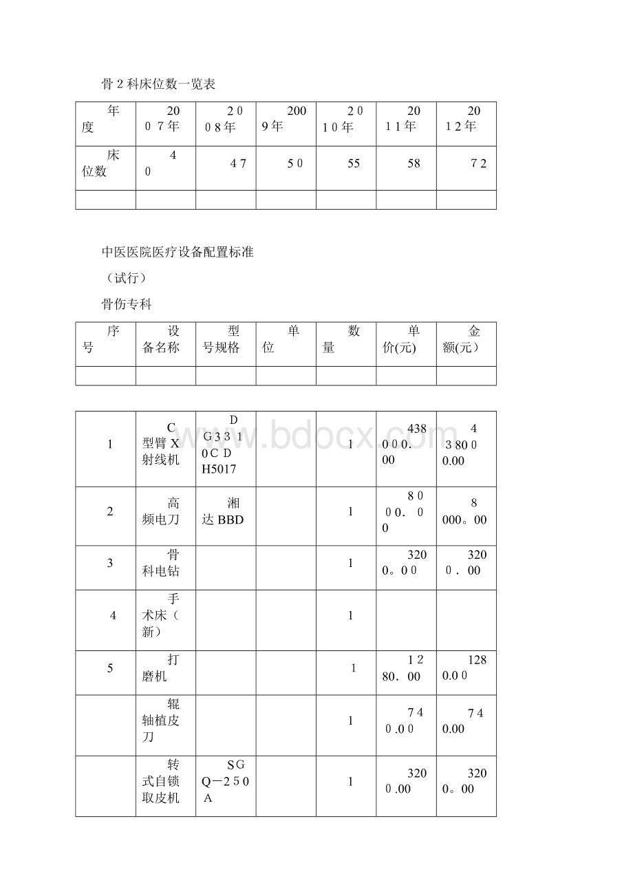 骨伤科重点专科建设资料.docx_第3页