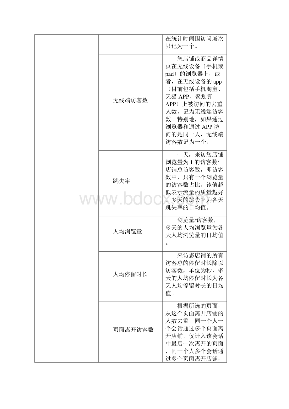 生意参谋指标解释汇总最全版.docx_第2页