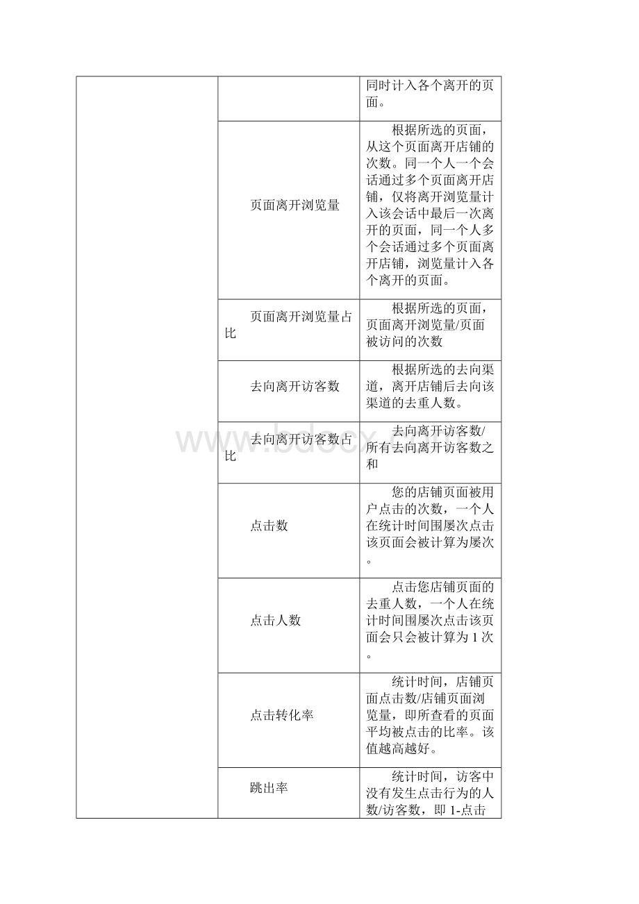 生意参谋指标解释汇总最全版.docx_第3页