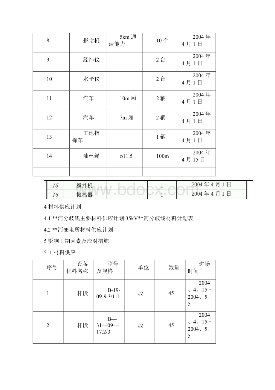 变电站工程施工组织设计方案.docx_第3页