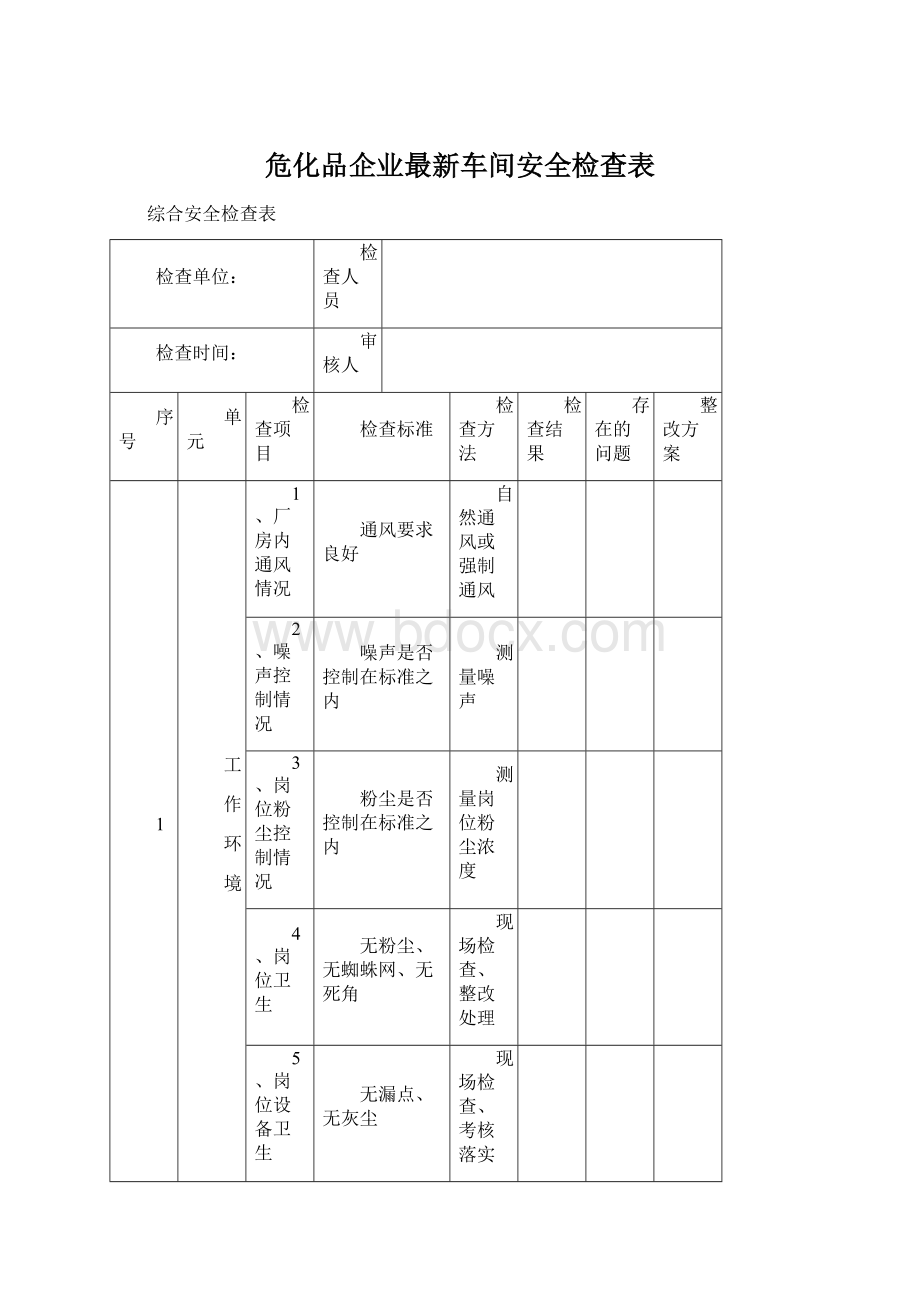 危化品企业最新车间安全检查表.docx_第1页