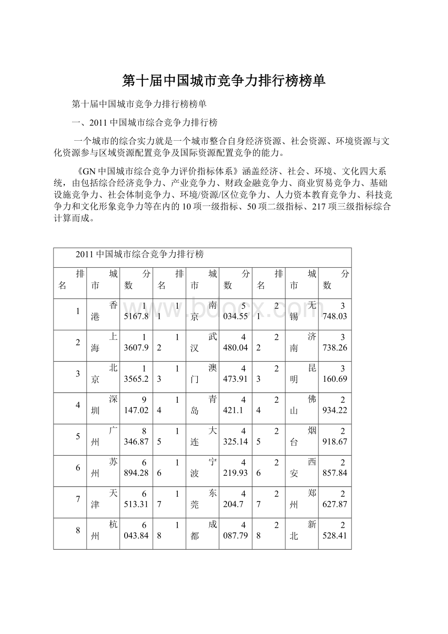 第十届中国城市竞争力排行榜榜单.docx