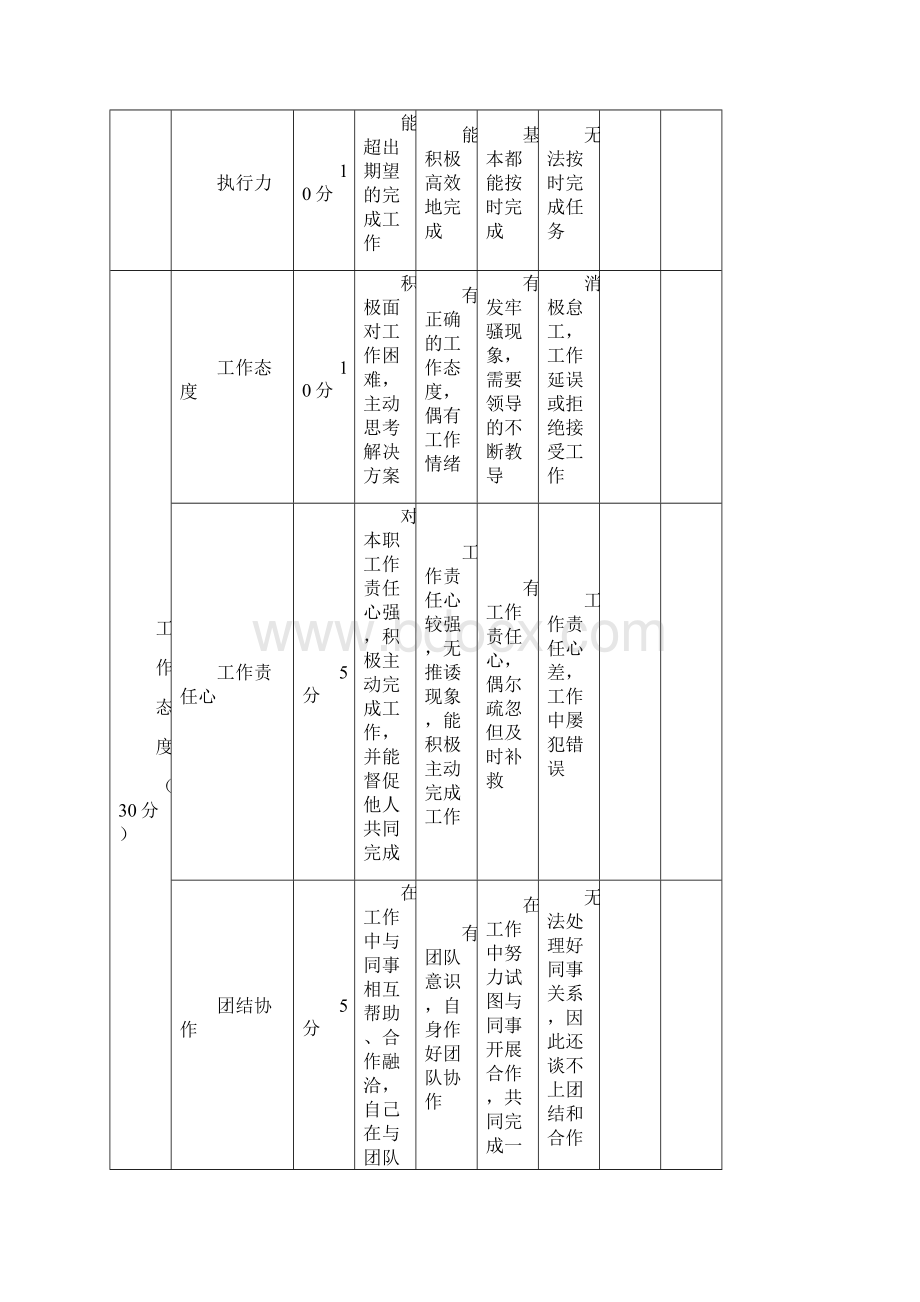 新员工试用期考核表样本.docx_第3页