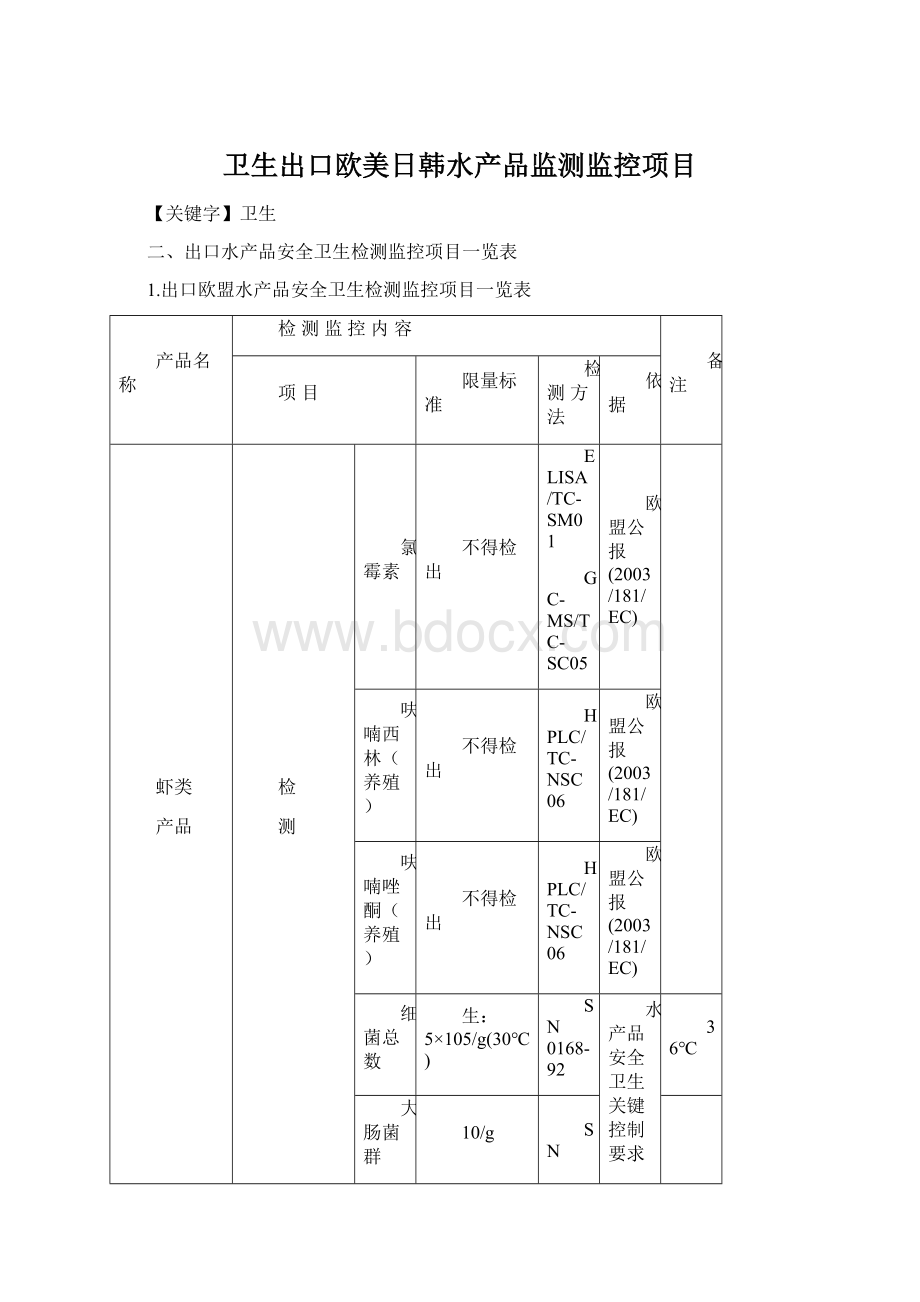 卫生出口欧美日韩水产品监测监控项目.docx_第1页