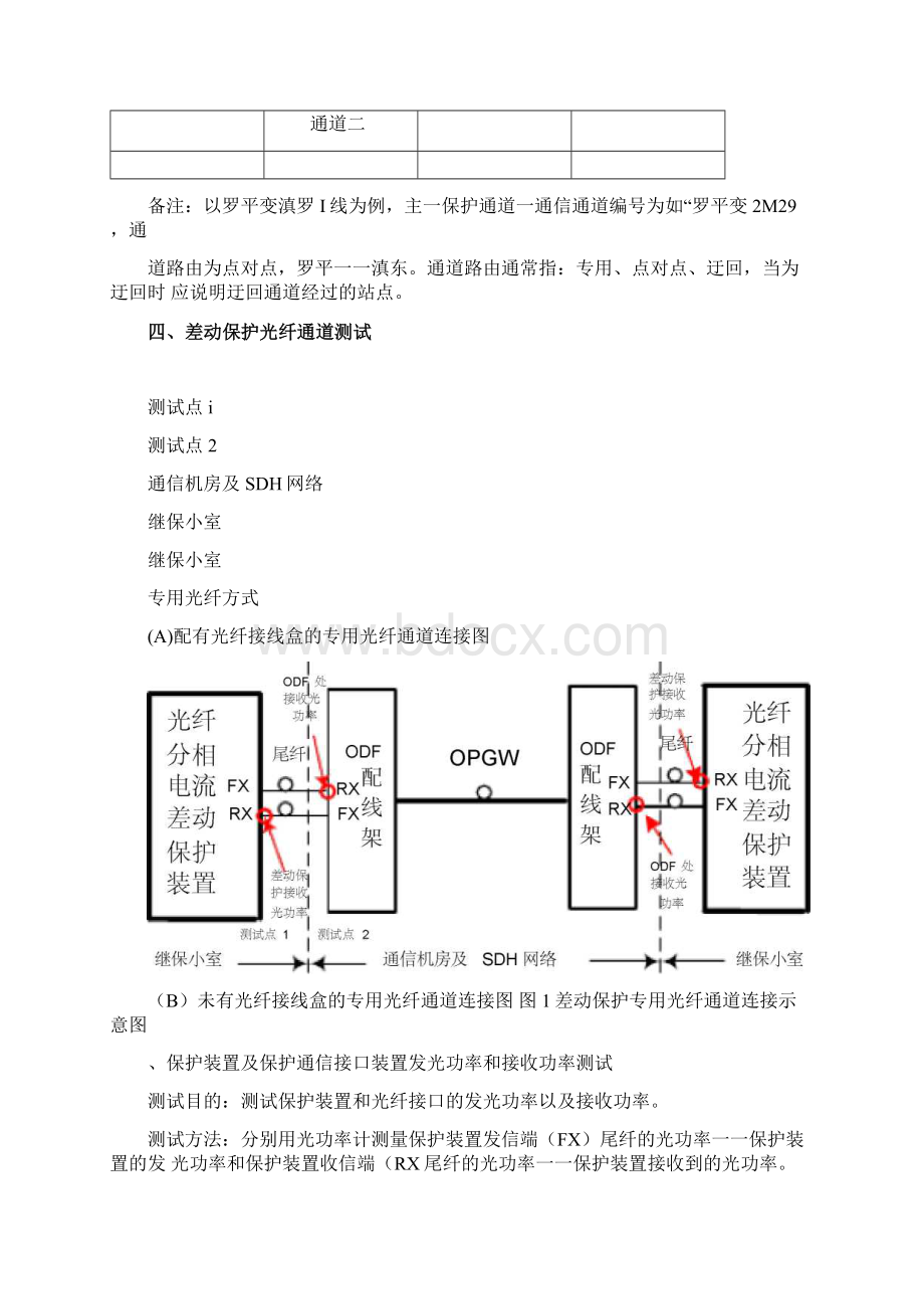 保护光纤通道测试报告.docx_第3页