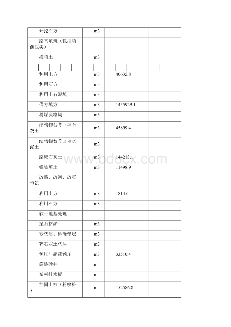 整理路基单位工程施工组织设计.docx_第3页