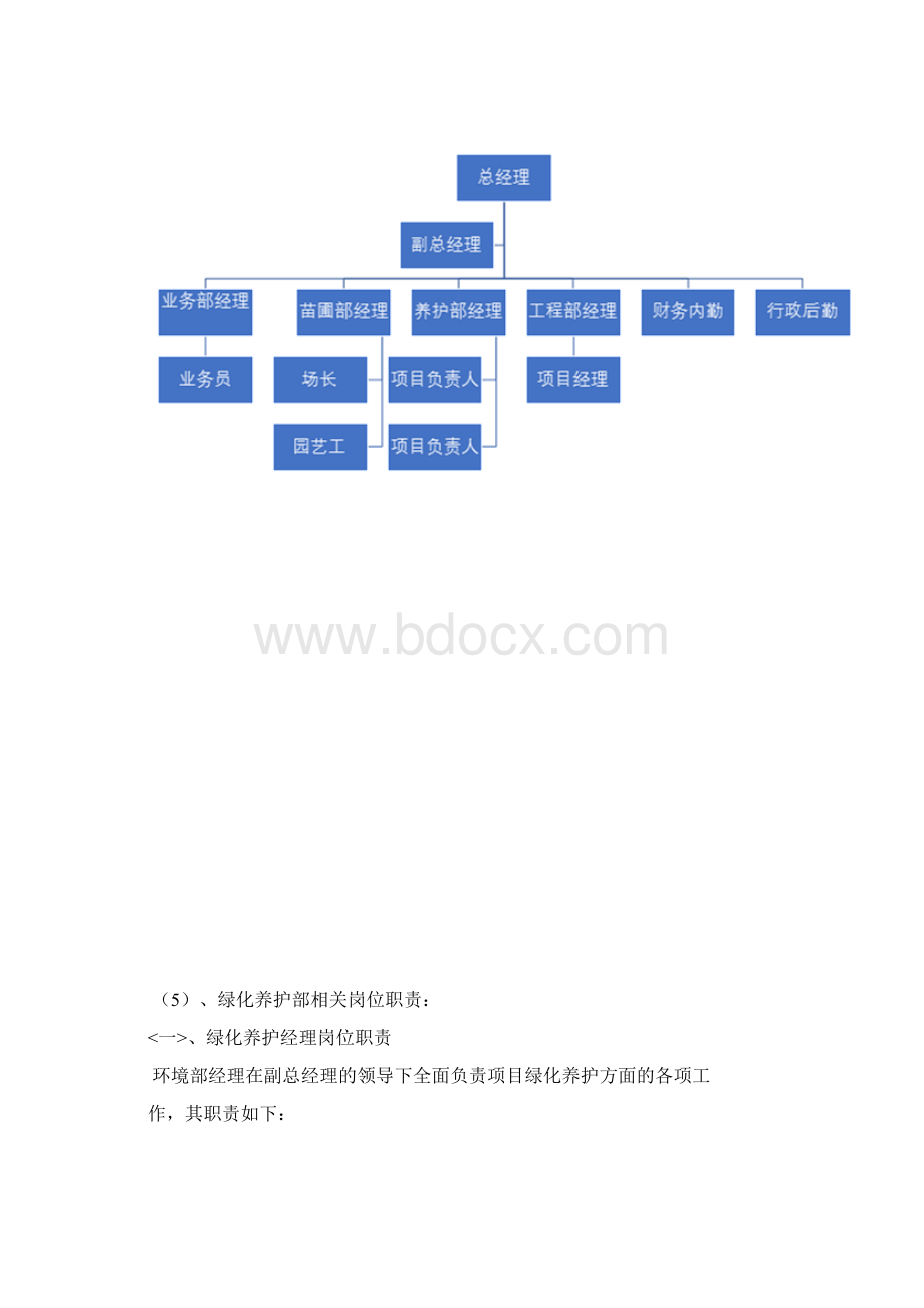 南方某小区公共绿化养护方案.docx_第3页