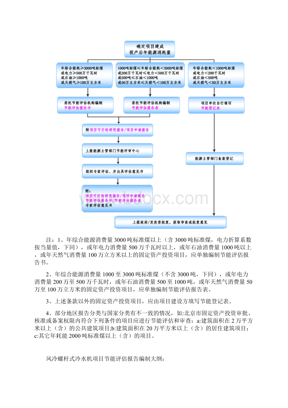 十三五重点项目风冷螺杆式冷水机项目节能评估报告节能专篇.docx_第2页