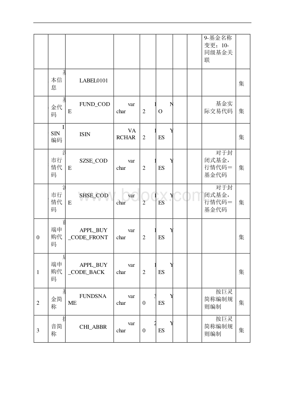 策划案标准与规范.docx_第3页