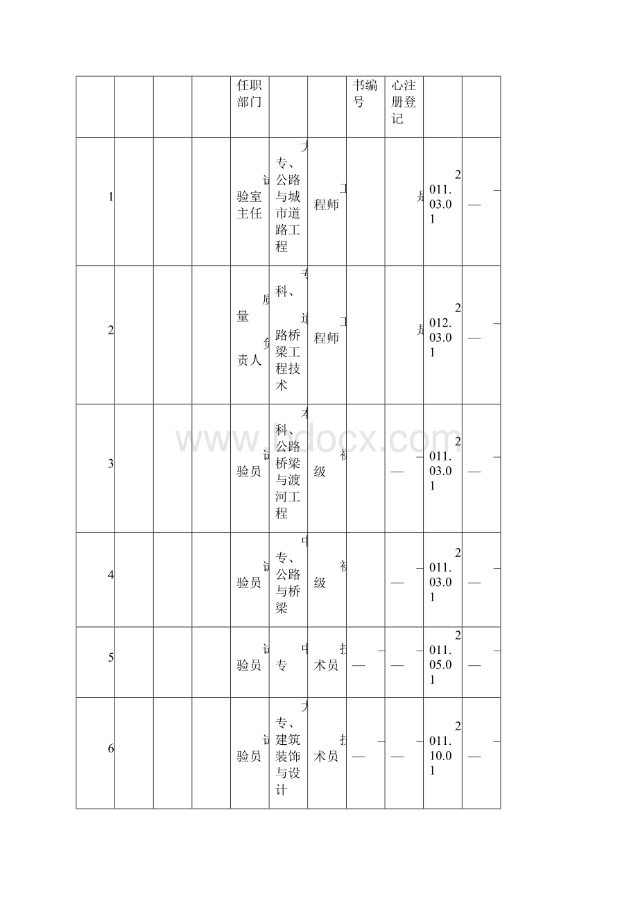 检测中心试验室月报.docx_第2页