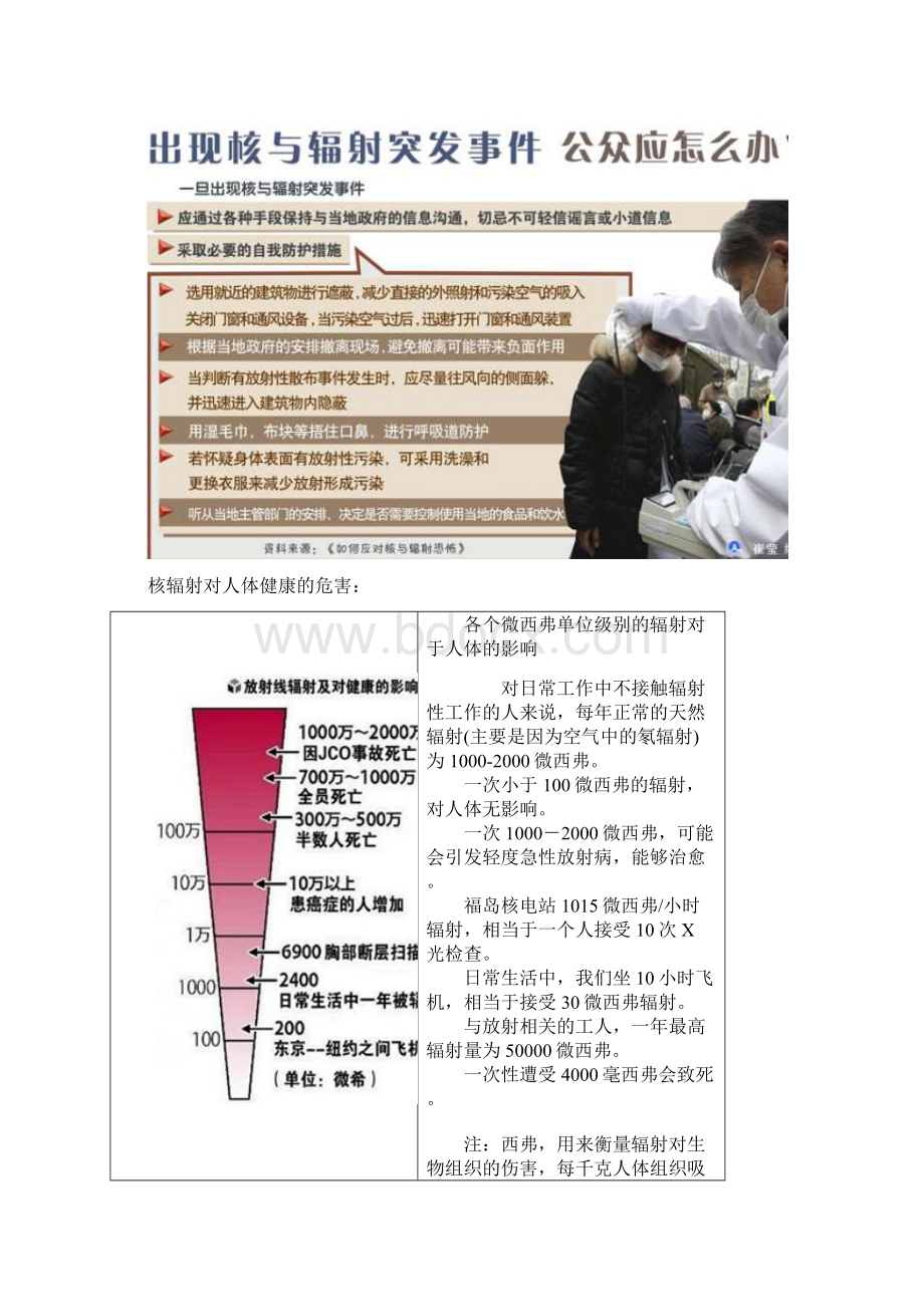 日本核泄露的危害与核辐射的预防.docx_第2页