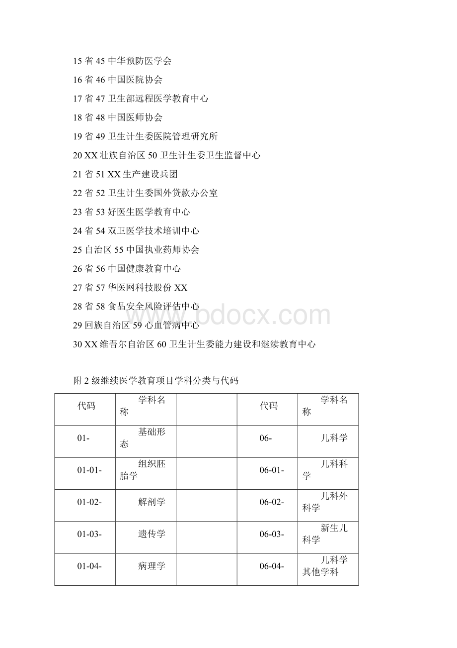 国家级继续教育申报表急诊内科.docx_第3页