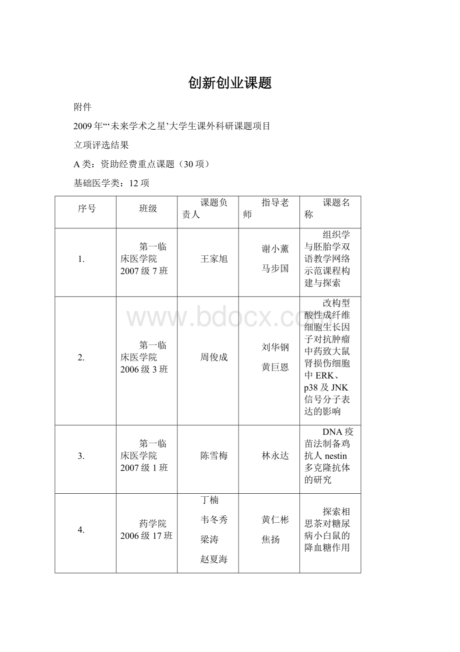 创新创业课题.docx