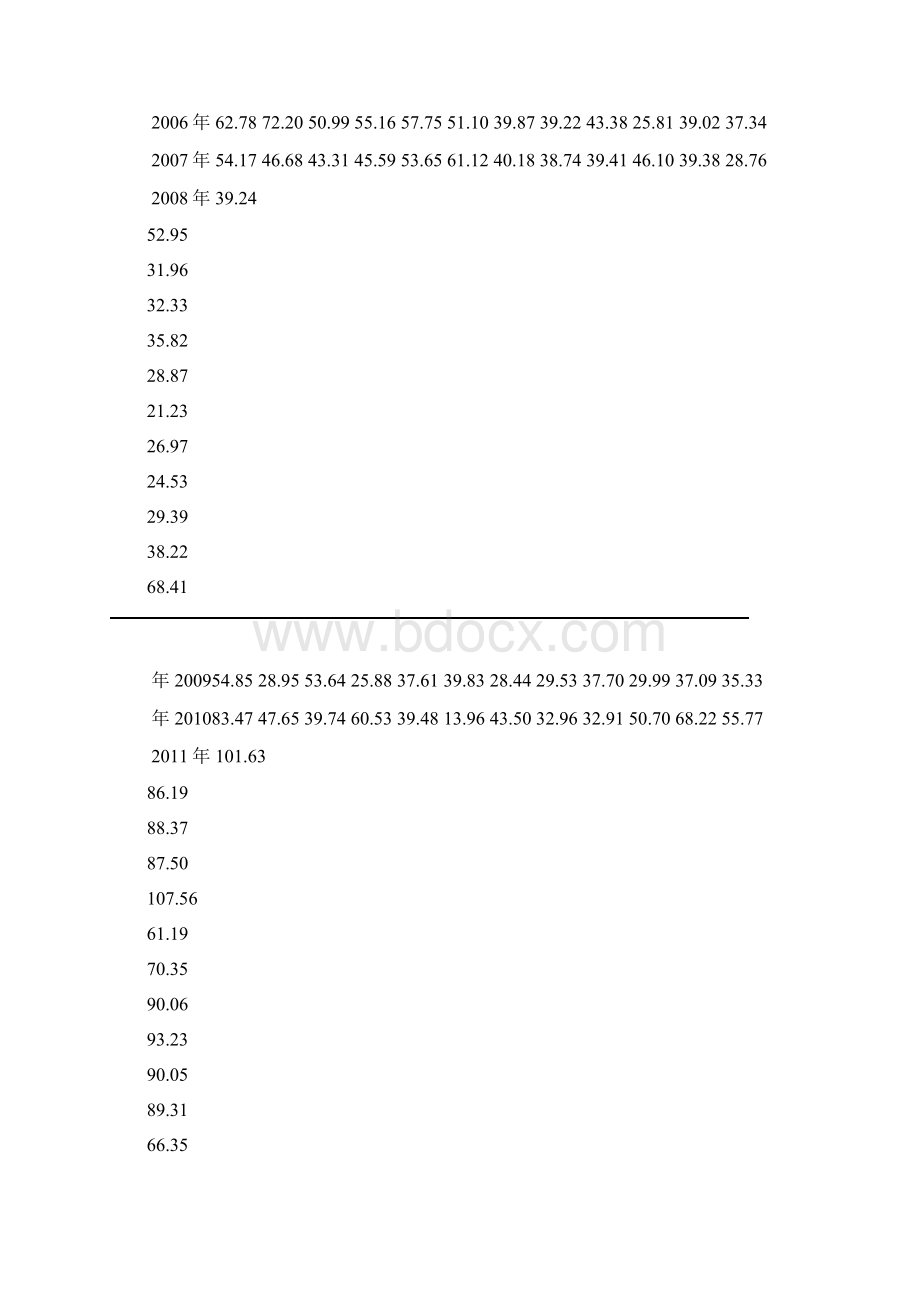 实验6 时间序列分析的spss应用.docx_第2页