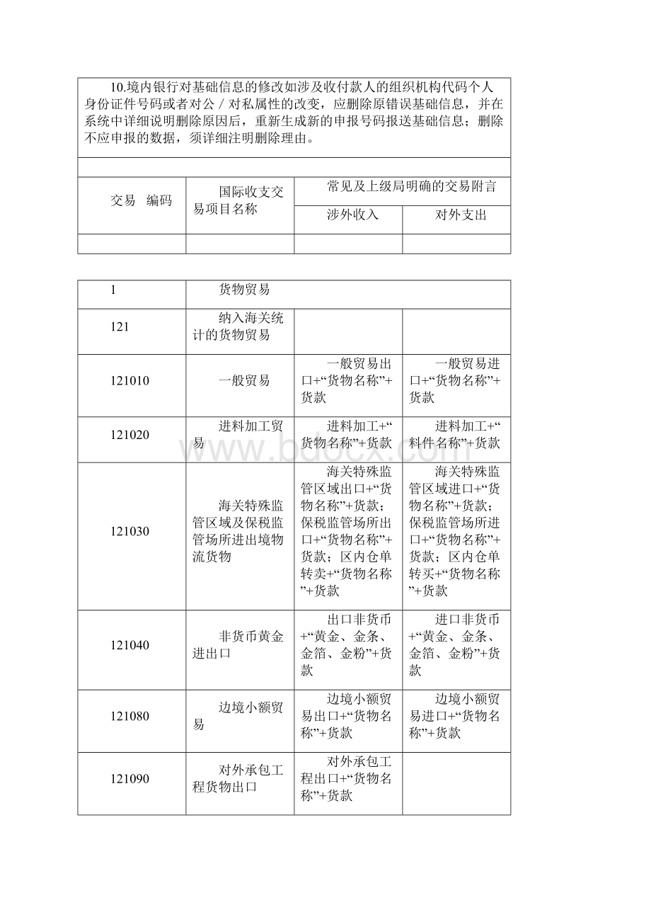 交易编码与交易附言.docx_第2页